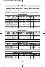 Preview for 33 page of Dremel PawControl 7760-PGK Operating/Safety Instructions Manual