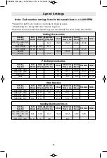 Preview for 35 page of Dremel PawControl 7760-PGK Operating/Safety Instructions Manual