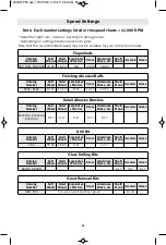 Preview for 36 page of Dremel PawControl 7760-PGK Operating/Safety Instructions Manual