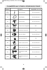 Preview for 66 page of Dremel PawControl 7760-PGK Operating/Safety Instructions Manual