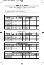 Preview for 71 page of Dremel PawControl 7760-PGK Operating/Safety Instructions Manual