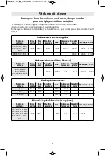 Preview for 72 page of Dremel PawControl 7760-PGK Operating/Safety Instructions Manual