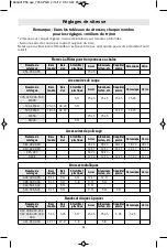 Preview for 73 page of Dremel PawControl 7760-PGK Operating/Safety Instructions Manual