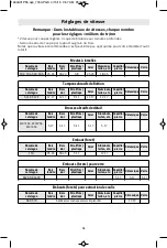 Preview for 74 page of Dremel PawControl 7760-PGK Operating/Safety Instructions Manual