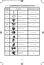 Preview for 106 page of Dremel PawControl 7760-PGK Operating/Safety Instructions Manual