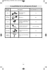 Preview for 107 page of Dremel PawControl 7760-PGK Operating/Safety Instructions Manual