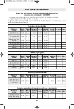 Preview for 111 page of Dremel PawControl 7760-PGK Operating/Safety Instructions Manual