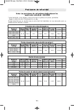 Preview for 112 page of Dremel PawControl 7760-PGK Operating/Safety Instructions Manual