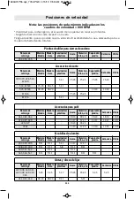 Preview for 113 page of Dremel PawControl 7760-PGK Operating/Safety Instructions Manual