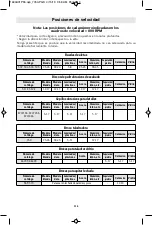 Preview for 114 page of Dremel PawControl 7760-PGK Operating/Safety Instructions Manual