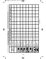 Preview for 16 page of Dremel VELOCITY VC60 Operating/Safety Instructions Manual