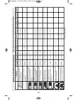 Preview for 52 page of Dremel VELOCITY VC60 Operating/Safety Instructions Manual