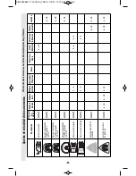 Preview for 53 page of Dremel VELOCITY VC60 Operating/Safety Instructions Manual