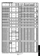 Предварительный просмотр 79 страницы DRENO Alpha V PRO 50-2/060 User And Maintenance Manual