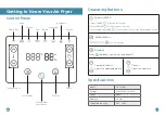 Предварительный просмотр 5 страницы dreo DR-KAF002 User Manual