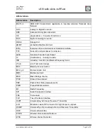 Предварительный просмотр 5 страницы dresden elektronik deRFusb-13E00 User Manual