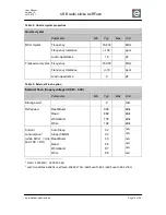 Предварительный просмотр 12 страницы dresden elektronik deRFusb-13E00 User Manual