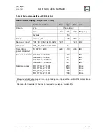 Предварительный просмотр 13 страницы dresden elektronik deRFusb-13E00 User Manual