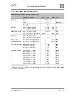 Предварительный просмотр 14 страницы dresden elektronik deRFusb-13E00 User Manual