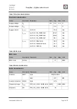 Preview for 16 page of dresden elektronik RaspBee premium User Manual