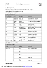 Preview for 16 page of dresden elektronik RaspBee User Manual