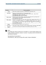 Preview for 18 page of DResearch Hydra IP MR Series System Configuration Manual