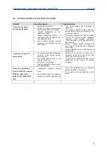 Preview for 27 page of DResearch Hydra IP MR Series System Configuration Manual