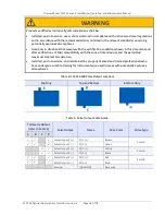 Предварительный просмотр 26 страницы Dresser 10C25 DI Installation, Operation And Maintenance Manual