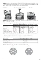 Preview for 57 page of Dresser FLUXI 2000/TZ Instruction Manual