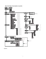 Preview for 7 page of Dresser iCIP 100 Series Installation & Operations Procedures Manual