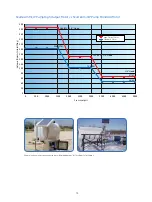 Preview for 13 page of Dresser iCIP 100 Series Installation & Operations Procedures Manual