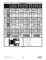 Предварительный просмотр 21 страницы Dresser Masoneilan 35002 Camflex II Series Instruction Manual