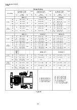 Предварительный просмотр 22 страницы Dresser Masoneilan Camflex II 35002 Series Instructions Manual