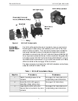 Preview for 10 page of Dresser Masoneilan SVI II AP-2 Quick Start Manual