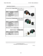 Предварительный просмотр 136 страницы Dresser Masoneilan SVI II AP Instruction Manual