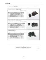 Предварительный просмотр 137 страницы Dresser Masoneilan SVI II AP Instruction Manual