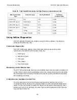 Предварительный просмотр 148 страницы Dresser Masoneilan SVI II AP Instruction Manual