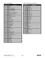 Preview for 23 page of Dresser Masoneilan V-Max 36005 Series Instruction Manual