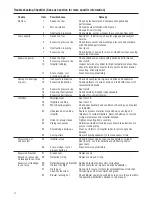 Предварительный просмотр 12 страницы Dresser ROOTS DPJ Series Installation Operation & Maintenance