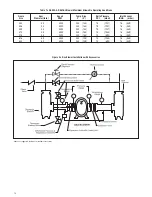 Предварительный просмотр 14 страницы Dresser ROOTS DPJ Series Installation Operation & Maintenance