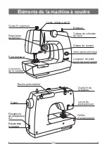 Предварительный просмотр 29 страницы Dressmaker 150 Instruction Manual