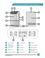 Preview for 5 page of DREVAL D950 User Manual