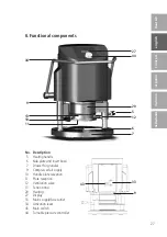 Preview for 27 page of Dreve D32001 Working Instructions