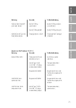 Preview for 25 page of Dreve Polymax 1 Working Instructions