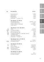 Preview for 99 page of Dreve Polymax 1 Working Instructions