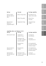 Preview for 145 page of Dreve Polymax 1 Working Instructions