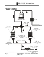 Предварительный просмотр 6 страницы Dri-Air APD 1-9 Operating Manual