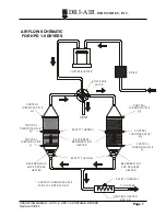 Предварительный просмотр 7 страницы Dri-Air APD 1-9 Operating Manual