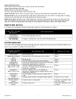 Preview for 7 page of Dri-Eaz DriTec 4000i F533 Owner'S Manual