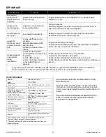 Предварительный просмотр 35 страницы Dri-Eaz F412-115V Owner'S Manual